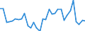 CN 7326 /Exports /Unit = Prices (Euro/ton) /Partner: United Kingdom(Excluding Northern Ireland) /Reporter: Eur27_2020 /7326:Articles of Iron or Steel, N.e.s. (Excl. Cast Articles)