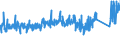 CN 7326 /Exports /Unit = Prices (Euro/ton) /Partner: Luxembourg /Reporter: Eur27_2020 /7326:Articles of Iron or Steel, N.e.s. (Excl. Cast Articles)