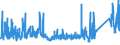 CN 7326 /Exports /Unit = Prices (Euro/ton) /Partner: Canary /Reporter: Eur27_2020 /7326:Articles of Iron or Steel, N.e.s. (Excl. Cast Articles)