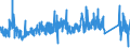 CN 7326 /Exports /Unit = Prices (Euro/ton) /Partner: Iceland /Reporter: Eur27_2020 /7326:Articles of Iron or Steel, N.e.s. (Excl. Cast Articles)