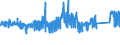 CN 7326 /Exports /Unit = Prices (Euro/ton) /Partner: Norway /Reporter: Eur27_2020 /7326:Articles of Iron or Steel, N.e.s. (Excl. Cast Articles)