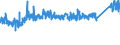 CN 7326 /Exports /Unit = Prices (Euro/ton) /Partner: Finland /Reporter: Eur27_2020 /7326:Articles of Iron or Steel, N.e.s. (Excl. Cast Articles)