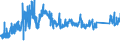 CN 7326 /Exports /Unit = Prices (Euro/ton) /Partner: Liechtenstein /Reporter: Eur27_2020 /7326:Articles of Iron or Steel, N.e.s. (Excl. Cast Articles)