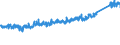 CN 7326 /Exports /Unit = Prices (Euro/ton) /Partner: Switzerland /Reporter: Eur27_2020 /7326:Articles of Iron or Steel, N.e.s. (Excl. Cast Articles)