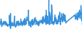 CN 7326 /Exports /Unit = Prices (Euro/ton) /Partner: Malta /Reporter: Eur27_2020 /7326:Articles of Iron or Steel, N.e.s. (Excl. Cast Articles)