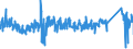 CN 7326 /Exports /Unit = Prices (Euro/ton) /Partner: Lithuania /Reporter: Eur27_2020 /7326:Articles of Iron or Steel, N.e.s. (Excl. Cast Articles)