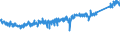 CN 7326 /Exports /Unit = Prices (Euro/ton) /Partner: Poland /Reporter: Eur27_2020 /7326:Articles of Iron or Steel, N.e.s. (Excl. Cast Articles)