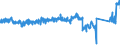 CN 7326 /Exports /Unit = Prices (Euro/ton) /Partner: Czech Rep. /Reporter: Eur27_2020 /7326:Articles of Iron or Steel, N.e.s. (Excl. Cast Articles)
