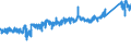 CN 7326 /Exports /Unit = Prices (Euro/ton) /Partner: Slovakia /Reporter: Eur27_2020 /7326:Articles of Iron or Steel, N.e.s. (Excl. Cast Articles)