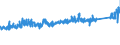 CN 7326 /Exports /Unit = Prices (Euro/ton) /Partner: Hungary /Reporter: Eur27_2020 /7326:Articles of Iron or Steel, N.e.s. (Excl. Cast Articles)