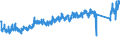 CN 7326 /Exports /Unit = Prices (Euro/ton) /Partner: Romania /Reporter: Eur27_2020 /7326:Articles of Iron or Steel, N.e.s. (Excl. Cast Articles)