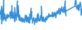 CN 7326 /Exports /Unit = Prices (Euro/ton) /Partner: Bulgaria /Reporter: Eur27_2020 /7326:Articles of Iron or Steel, N.e.s. (Excl. Cast Articles)