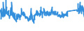 CN 7326 /Exports /Unit = Prices (Euro/ton) /Partner: Ukraine /Reporter: Eur27_2020 /7326:Articles of Iron or Steel, N.e.s. (Excl. Cast Articles)