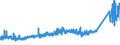 CN 7326 /Exports /Unit = Prices (Euro/ton) /Partner: Belarus /Reporter: Eur27_2020 /7326:Articles of Iron or Steel, N.e.s. (Excl. Cast Articles)