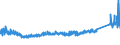 CN 7326 /Exports /Unit = Prices (Euro/ton) /Partner: Russia /Reporter: Eur27_2020 /7326:Articles of Iron or Steel, N.e.s. (Excl. Cast Articles)