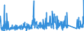 CN 7326 /Exports /Unit = Prices (Euro/ton) /Partner: Azerbaijan /Reporter: Eur27_2020 /7326:Articles of Iron or Steel, N.e.s. (Excl. Cast Articles)
