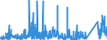 CN 7326 /Exports /Unit = Prices (Euro/ton) /Partner: Uzbekistan /Reporter: Eur27_2020 /7326:Articles of Iron or Steel, N.e.s. (Excl. Cast Articles)