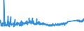 CN 7326 /Exports /Unit = Prices (Euro/ton) /Partner: Bosnia-herz. /Reporter: Eur27_2020 /7326:Articles of Iron or Steel, N.e.s. (Excl. Cast Articles)