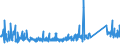 CN 7326 /Exports /Unit = Prices (Euro/ton) /Partner: Kosovo /Reporter: Eur27_2020 /7326:Articles of Iron or Steel, N.e.s. (Excl. Cast Articles)