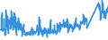 CN 7326 /Exports /Unit = Prices (Euro/ton) /Partner: For.jrep.mac /Reporter: Eur27_2020 /7326:Articles of Iron or Steel, N.e.s. (Excl. Cast Articles)