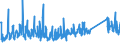 CN 7326 /Exports /Unit = Prices (Euro/ton) /Partner: Montenegro /Reporter: Eur27_2020 /7326:Articles of Iron or Steel, N.e.s. (Excl. Cast Articles)