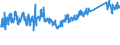 CN 7326 /Exports /Unit = Prices (Euro/ton) /Partner: Serbia /Reporter: Eur27_2020 /7326:Articles of Iron or Steel, N.e.s. (Excl. Cast Articles)
