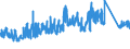 CN 7326 /Exports /Unit = Prices (Euro/ton) /Partner: Morocco /Reporter: Eur27_2020 /7326:Articles of Iron or Steel, N.e.s. (Excl. Cast Articles)