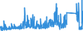 CN 7326 /Exports /Unit = Prices (Euro/ton) /Partner: Nigeria /Reporter: Eur27_2020 /7326:Articles of Iron or Steel, N.e.s. (Excl. Cast Articles)