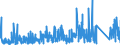 CN 7326 /Exports /Unit = Prices (Euro/ton) /Partner: Congo /Reporter: Eur27_2020 /7326:Articles of Iron or Steel, N.e.s. (Excl. Cast Articles)