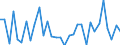 KN 73 /Exporte /Einheit = Preise (Euro/Tonne) /Partnerland: Ver.koenigreich(Ohne Nordirland) /Meldeland: Eur27_2020 /73:Waren aus Eisen Oder Stahl