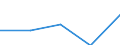 KN 73 /Exporte /Einheit = Preise (Euro/Tonne) /Partnerland: Faeroer /Meldeland: Eur27 /73:Waren aus Eisen Oder Stahl