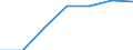 KN 73 /Exporte /Einheit = Preise (Euro/Tonne) /Partnerland: Schweiz /Meldeland: Eur27 /73:Waren aus Eisen Oder Stahl