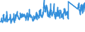 KN 73 /Exporte /Einheit = Preise (Euro/Tonne) /Partnerland: Andorra /Meldeland: Eur27_2020 /73:Waren aus Eisen Oder Stahl