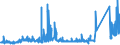 KN 73 /Exporte /Einheit = Preise (Euro/Tonne) /Partnerland: San Marino /Meldeland: Eur27_2020 /73:Waren aus Eisen Oder Stahl