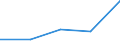 KN 73 /Exporte /Einheit = Preise (Euro/Tonne) /Partnerland: Jugoslawien /Meldeland: Eur27 /73:Waren aus Eisen Oder Stahl