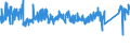 KN 73 /Exporte /Einheit = Preise (Euro/Tonne) /Partnerland: Litauen /Meldeland: Eur27_2020 /73:Waren aus Eisen Oder Stahl