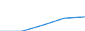 KN 73 /Exporte /Einheit = Preise (Euro/Tonne) /Partnerland: Sowjetunion /Meldeland: Eur27 /73:Waren aus Eisen Oder Stahl