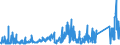 KN 73 /Exporte /Einheit = Preise (Euro/Tonne) /Partnerland: Turkmenistan /Meldeland: Eur27_2020 /73:Waren aus Eisen Oder Stahl