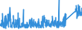 KN 73 /Exporte /Einheit = Preise (Euro/Tonne) /Partnerland: Kirgistan /Meldeland: Eur27_2020 /73:Waren aus Eisen Oder Stahl