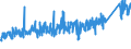 KN 73 /Exporte /Einheit = Preise (Euro/Tonne) /Partnerland: Tunesien /Meldeland: Eur27_2020 /73:Waren aus Eisen Oder Stahl