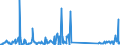 KN 73 /Exporte /Einheit = Preise (Euro/Tonne) /Partnerland: Süd-sudan /Meldeland: Eur27_2020 /73:Waren aus Eisen Oder Stahl