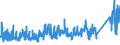 KN 73 /Exporte /Einheit = Preise (Euro/Tonne) /Partnerland: Mauretanien /Meldeland: Eur27_2020 /73:Waren aus Eisen Oder Stahl