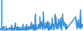 KN 73 /Exporte /Einheit = Preise (Euro/Tonne) /Partnerland: Tschad /Meldeland: Eur27_2020 /73:Waren aus Eisen Oder Stahl