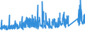 KN 73 /Exporte /Einheit = Preise (Euro/Tonne) /Partnerland: Guinea-biss. /Meldeland: Eur27_2020 /73:Waren aus Eisen Oder Stahl