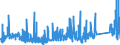 KN 73 /Exporte /Einheit = Preise (Euro/Tonne) /Partnerland: Sierra Leone /Meldeland: Eur27_2020 /73:Waren aus Eisen Oder Stahl