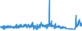 KN 73 /Exporte /Einheit = Preise (Euro/Tonne) /Partnerland: Elfenbeink. /Meldeland: Eur27_2020 /73:Waren aus Eisen Oder Stahl