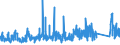 KN 73 /Exporte /Einheit = Preise (Euro/Tonne) /Partnerland: Togo /Meldeland: Eur27_2020 /73:Waren aus Eisen Oder Stahl