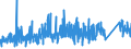 KN 73 /Exporte /Einheit = Preise (Euro/Tonne) /Partnerland: Benin /Meldeland: Eur27_2020 /73:Waren aus Eisen Oder Stahl