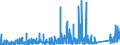 KN 73 /Exporte /Einheit = Preise (Euro/Tonne) /Partnerland: Zentralaf.republik /Meldeland: Eur27_2020 /73:Waren aus Eisen Oder Stahl