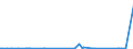 KN 74010000 /Exporte /Einheit = Preise (Euro/Tonne) /Partnerland: Niederlande /Meldeland: Eur27_2020 /74010000:Kupfermatte; Zementkupfer `gefÃ¤lltes Kupfer`